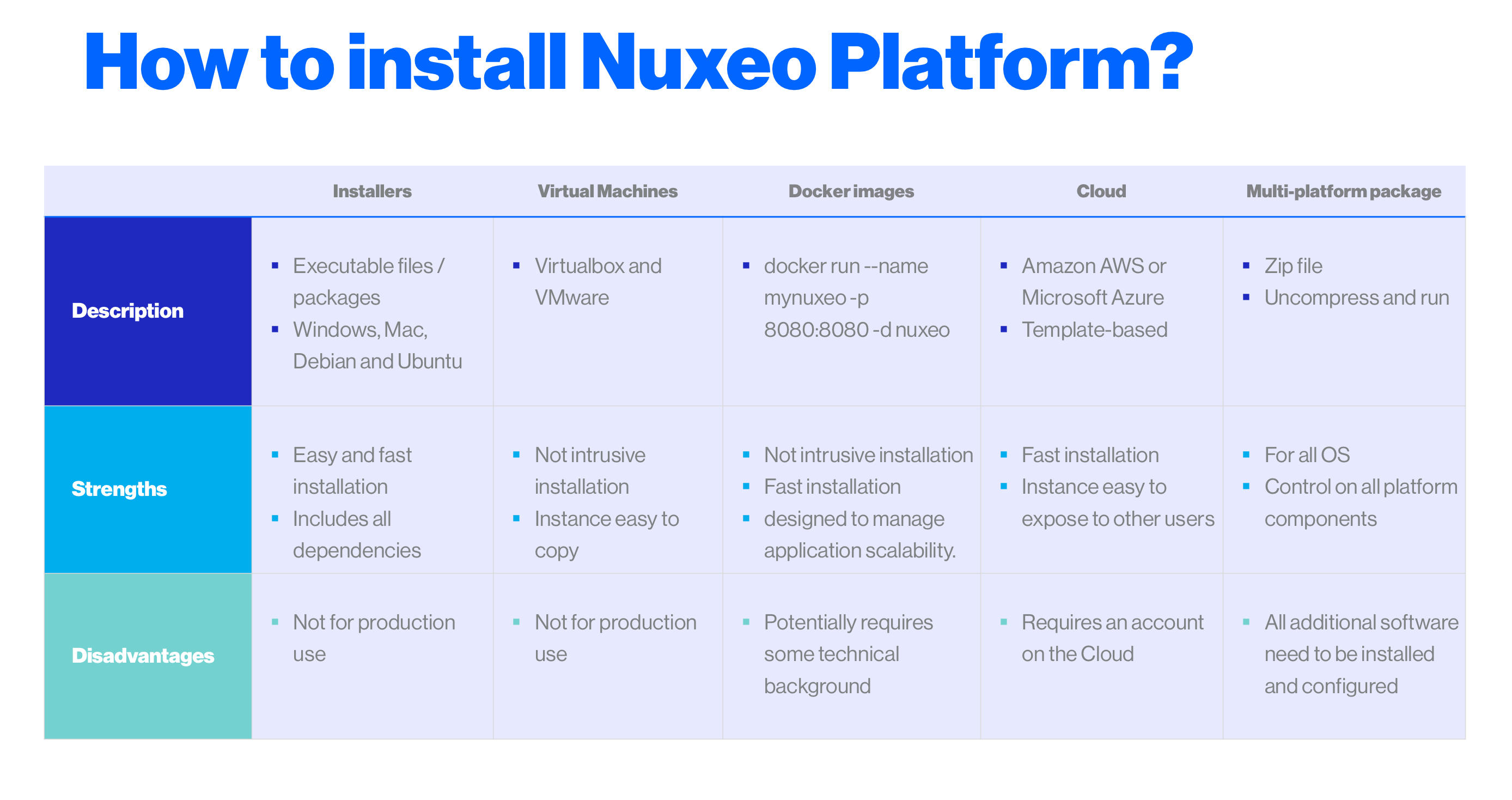 Install linux on mac mini