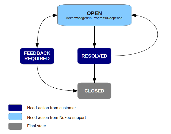 roadmap planner that links to jira tickets